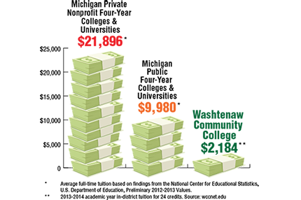 An Affordable Education for You An Affordable Education for You